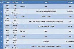 怀斯曼谈防恩比德：这很难 但是我接受了挑战&没有退缩